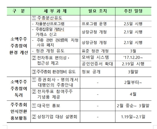 '슈퍼 주총데이' 없어질까…주주총회 4월에도 열린다