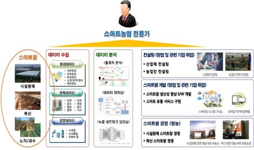 [농업도 4차 산업혁명] ④ 농촌에 미래를 건다 '스마트 파머들'