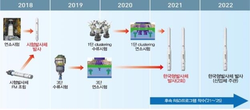 2026년 '민간 우주개발시대' 연다… 달착륙은 2030년 목표