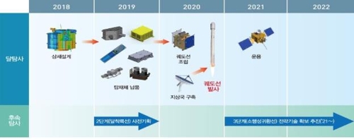 2026년 '민간 우주개발시대' 연다… 달착륙은 2030년 목표