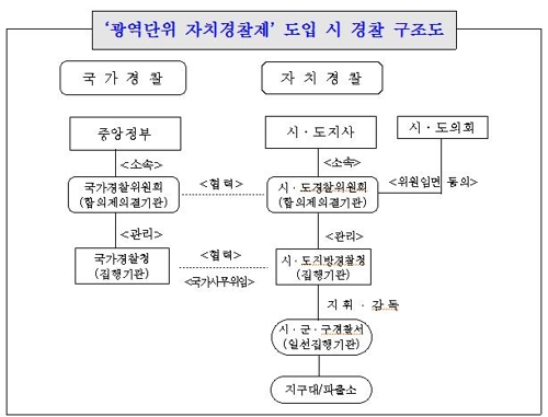 서울시 '자치경찰 청사진' 공개…"연방제 수준 자치경찰 도입"