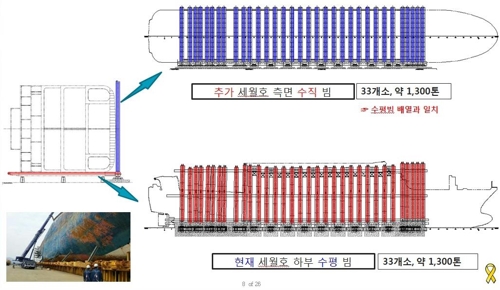 옆으로 누운 세월호, 5월까지 해양크레인으로 바로 세운다