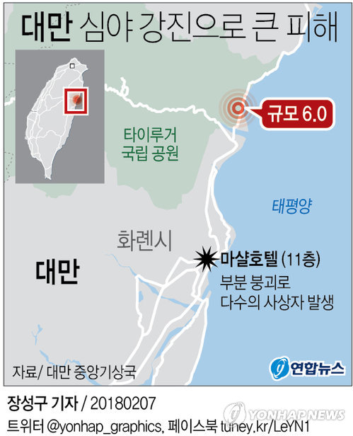 대만 화롄 강진 실종자 7명으로 감소… 244차례 여진 '공포'