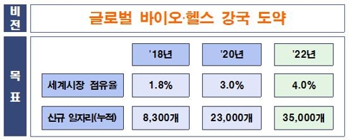 병원 빅데이터로 신약·서비스 개발… "일자리 3만5000개 창출"