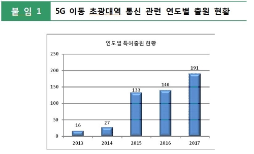 5G 이동통신 서비스, 평창올림픽서 선보인다