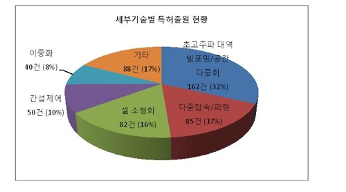 5G 이동통신 서비스, 평창올림픽서 선보인다