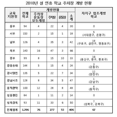 설연휴 서울 470여개 초·중·고교에서 무료주차 가능