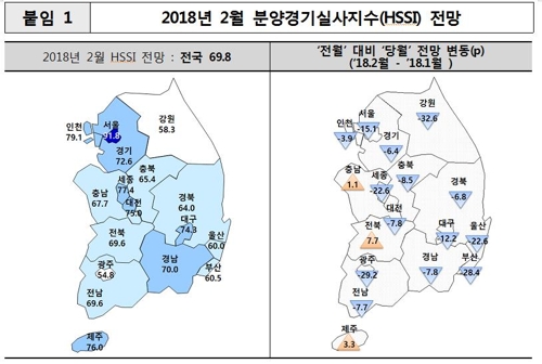 규제·설·올림픽…"2월 분양시장 위축"