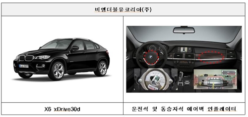 '제작 결함' 벤츠·BMW 등 54개 차종 3302대 리콜