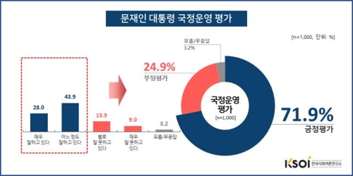 남북정상회담 개최…찬성 77.4% vs 반대 20.5%[KSOI]
