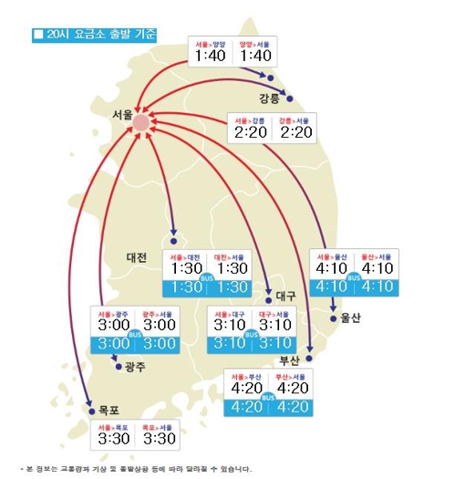 전국 고속도로 '쌩쌩'… "설날 오후 4∼5시 정체 절정"