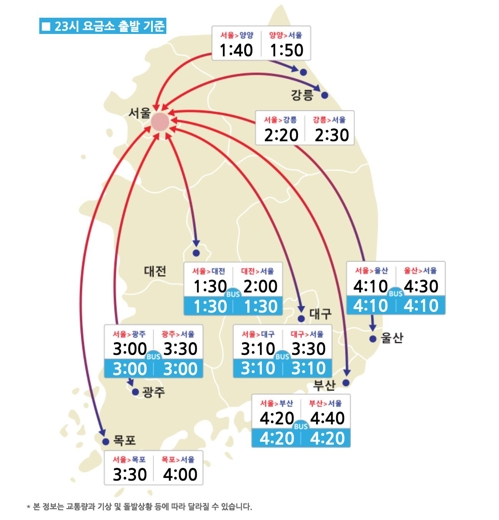 귀경정체 줄었지만 오전 2시에야 해소…내일 정체는 9시부터