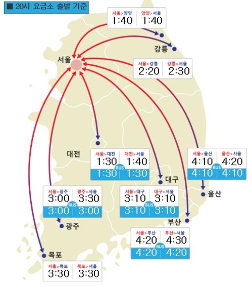 설연휴와 함께 고속도로 정체도 끝물… 오후 9∼10시 해소