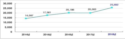 올해 지방공무원 2만5692명 뽑는다… 역대 최대규모