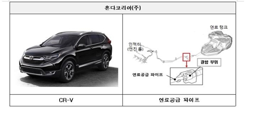 현대 싼타페·벤츠 C200 등 5만4천대 제작결함 '리콜'