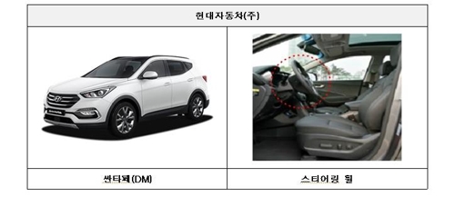 현대 싼타페·벤츠 C200 등 5만4천대 제작결함 '리콜'