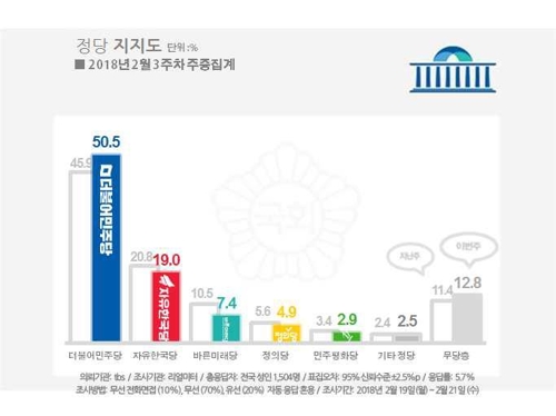 문 대통령 국정지지율 66.2%… 지난주보다 3.1%p 상승[리얼미터]