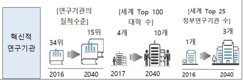 '2040년 과학기술' 청사진 나왔다… 4차 과기기본계획 의결