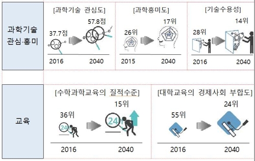 '2040년 과학기술' 청사진 나왔다… 4차 과기기본계획 의결