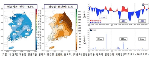 기상청 "봄철 황사 발생일수 평년과 비슷"