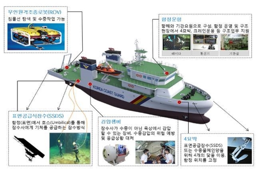 140억짜리 해경 최초 잠수 지원함 취역… 수중구조 임무