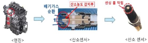 내일부터 쌍용 티볼리·코란도C 등 7만4000여대 리콜