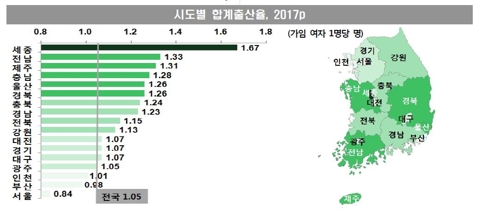'사라지는 아기 울음소리' 작년 출생아수 35만명… 사상 최저