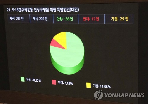 국회, 근로시간 단축법-5·18 특별법 등 법안 의결