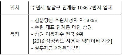 [한경부동산] 역세권 상가 2억원대 분양