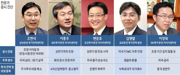 "증시 조정 길어질 듯… 실적 우량주로 시야 좁혀야"