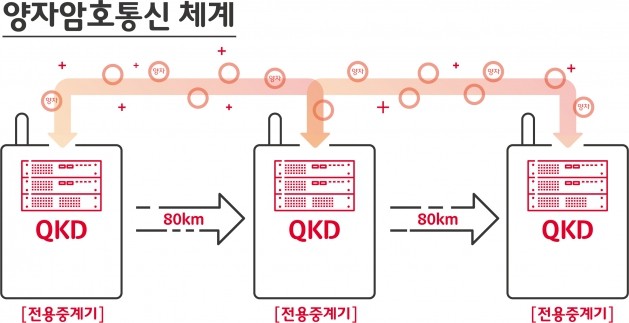 양자컴퓨터 관련주