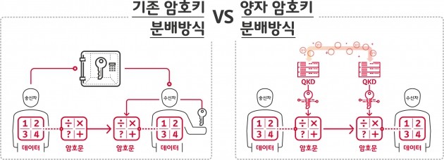 사진=SK텔레콤