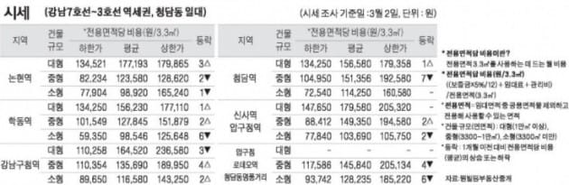 [3/5] 주간 오피스 시세 및 추천 임대 물건