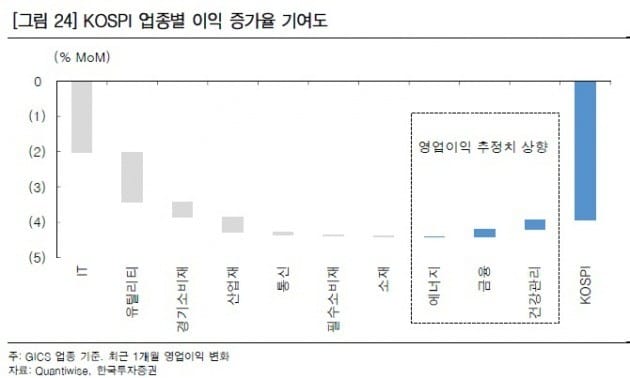 자료=한국투자증권 제공