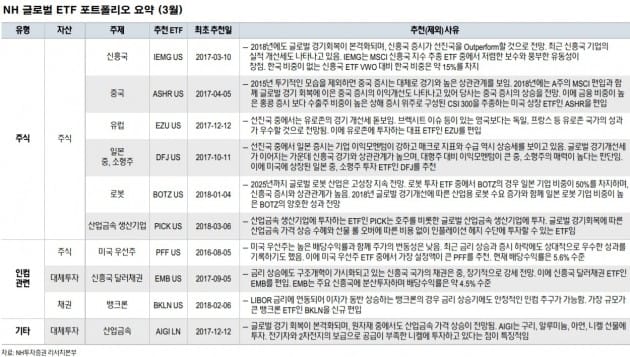 "위기설은 신흥국 자산 매수 기회"…관심 해외 ETF는?