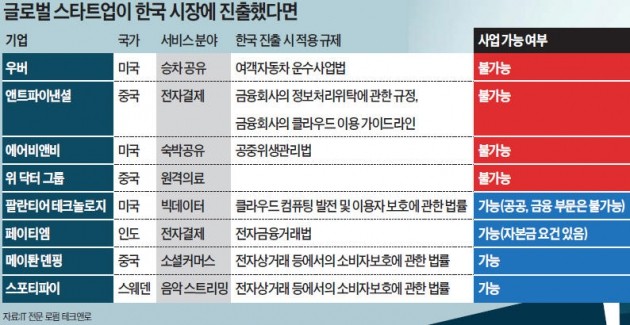 택시업계 '등쌀'에 못 견딘 카풀 스타트업 "사업 접을 판"