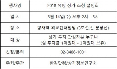 2018 유망 상가 초청 설명회…오늘 접수 마감