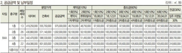 '과천 센트럴파크 푸르지오써밋' 전용면적 84㎡A형 분양가.