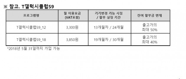 자료=SK텔레콤