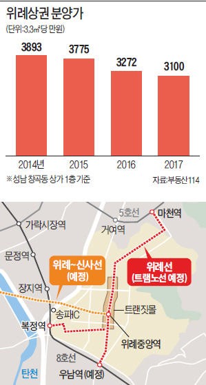 [현장 레이더] "트램은 언제…" 임대료 반토막 난 위례상권