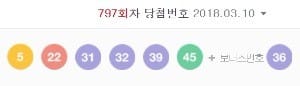 / 출처=네이버 화면 갈무리