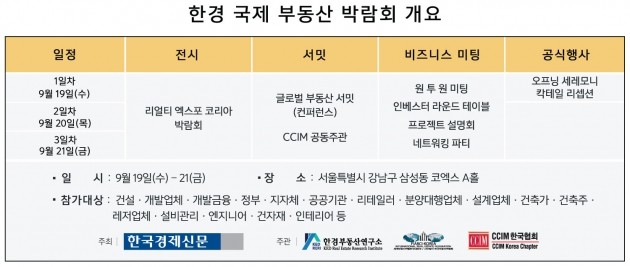 한경 국제 부동산 박람회 2018··· 글로벌 엑스포 도약