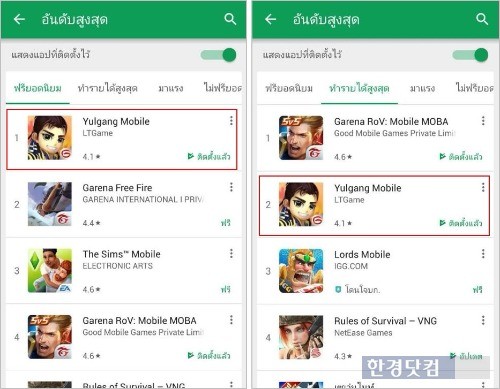 모바일게임 '열혈강호 for kakao'가 태국에서 구글플레이 인기 순위 1위(왼쪽), 매출 순위 2위를 기록했다. / 사진=룽투코리아 제공