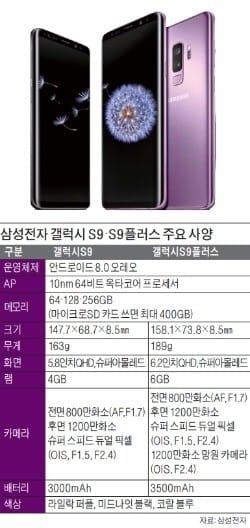 갤럭시S9 VS V30S… 볼맛 나는 '비주얼 소통' 시대 열다