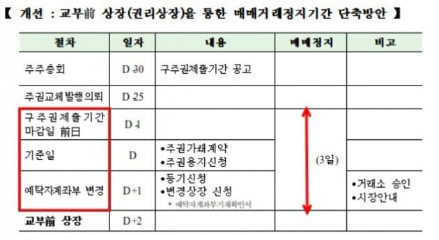 자료=한국거래소