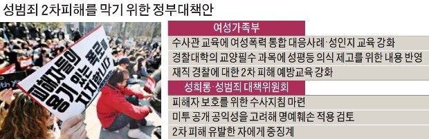 예상했지만… 신변위협 등 '미투 2차 가해' 심각