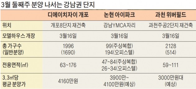 막 오른 봄 분양… 개포·논현·과천 '3월 대전'