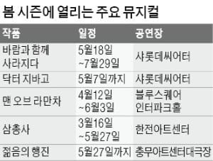 명작 뮤지컬 화려한 귀환