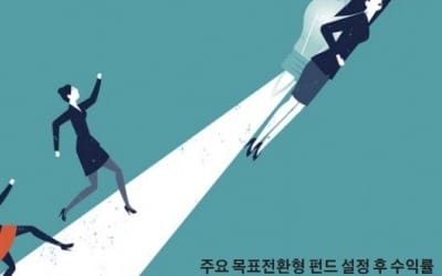 [펀드 재테크] 뜻하지 않게 장기 투자자?… 목표전환형 펀드도 조정장서 '고전'