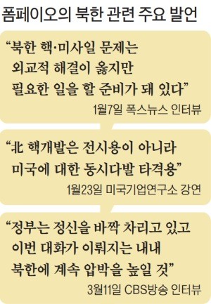 청와대 "서훈-폼페이오 긴밀히 소통해와 문제 없다"… 상황 변화엔 촉각